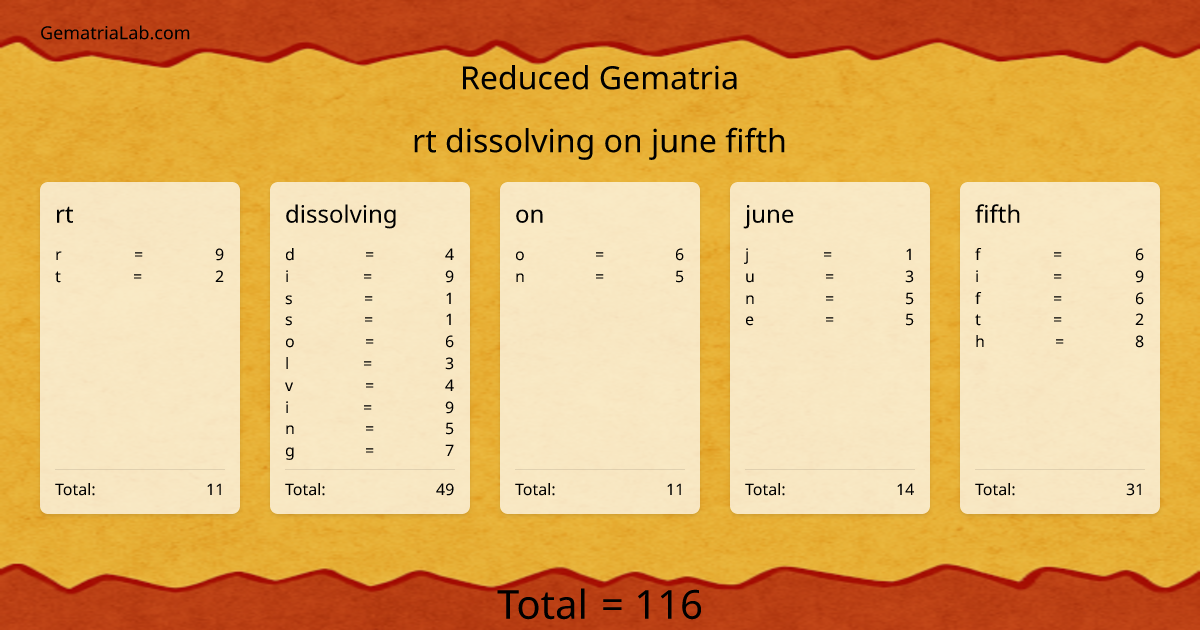 rt dissolving on june fifth in reduced Gematria